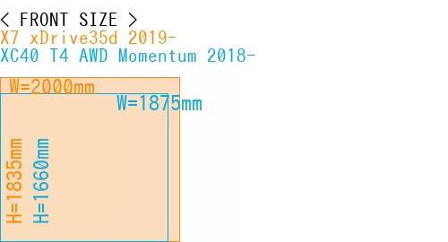 #X7 xDrive35d 2019- + XC40 T4 AWD Momentum 2018-